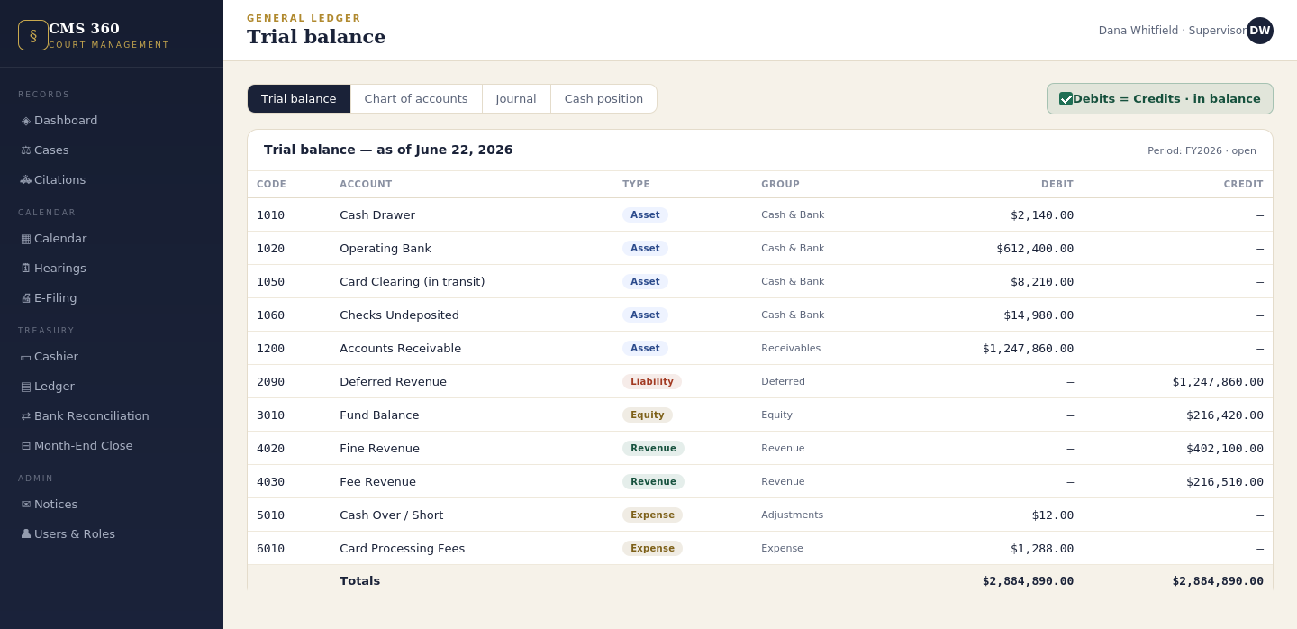 CMS 360 integrated double-entry court accounting ledger